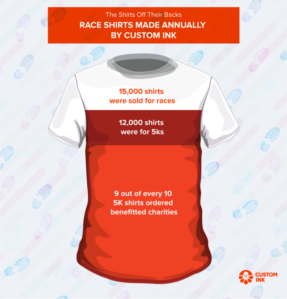  Custom Ink charity 5K race shirts 