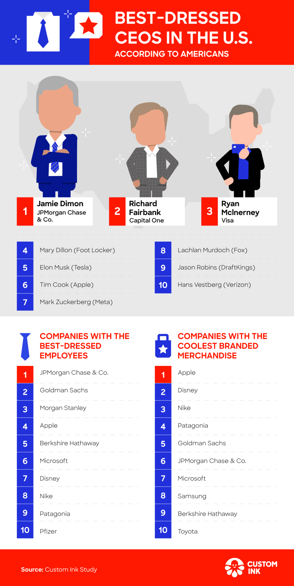 The best dressed CEOs in the U.S. according to Americans