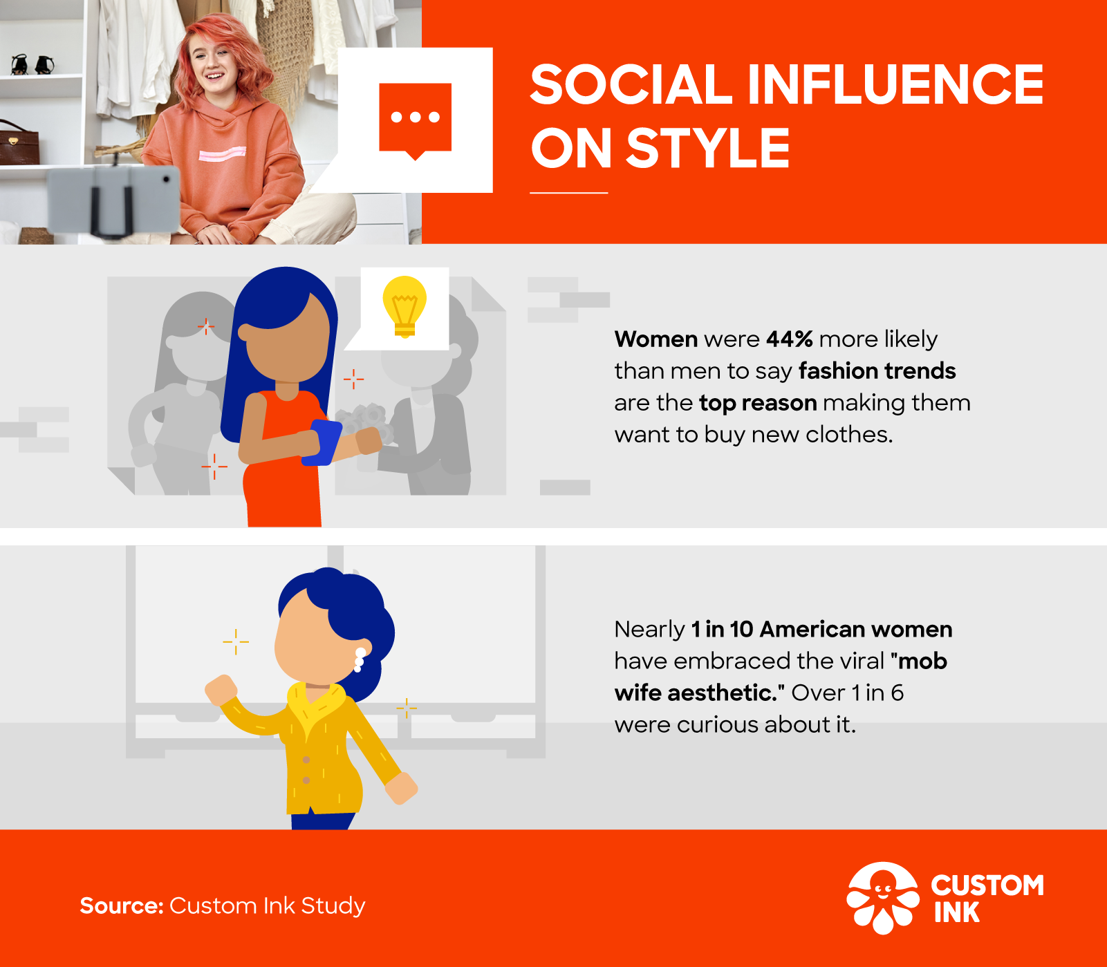 Exploring how social media impacts style
